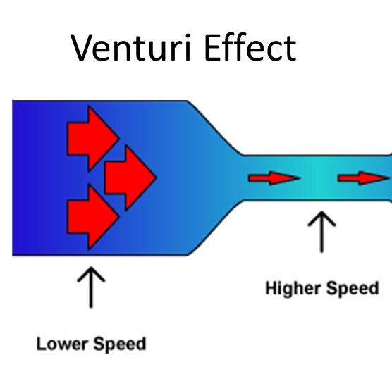 venturi effect in architecture