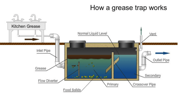 Grease-Trap-Diagram