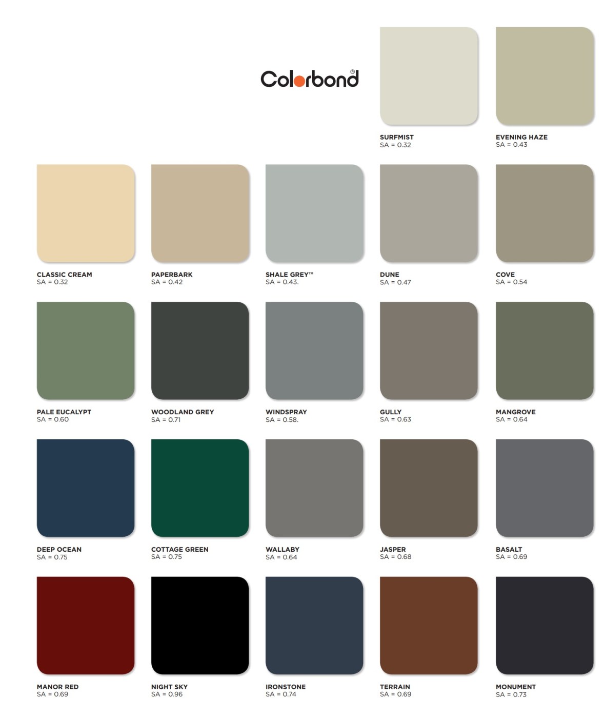 Colorbond SA